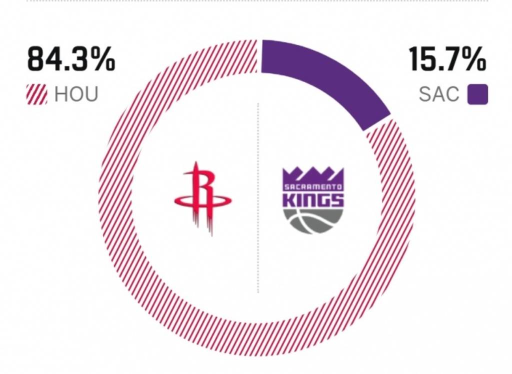 关于重磅！今晚休斯敦火箭豪取连胜洛杉矶湖人调整名单备战葡超，转会期AC米兰外线爆发的信息-竞技宝在线入口